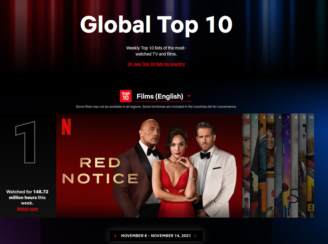 Netflix ra mắt website xếp hạng top 10 phim phổ biến nhất, cập nhật hàng tuần Netflix ra mắt website xếp hạng top 10 phim phổ biến nhất, cập nhật hàng tuần