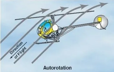 Lý do tỷ lệ sống sót trong tai nạn trực thăng thấp hơn máy bay khác Lý do tỷ lệ sống sót trong tai nạn trực thăng thấp hơn máy bay khác