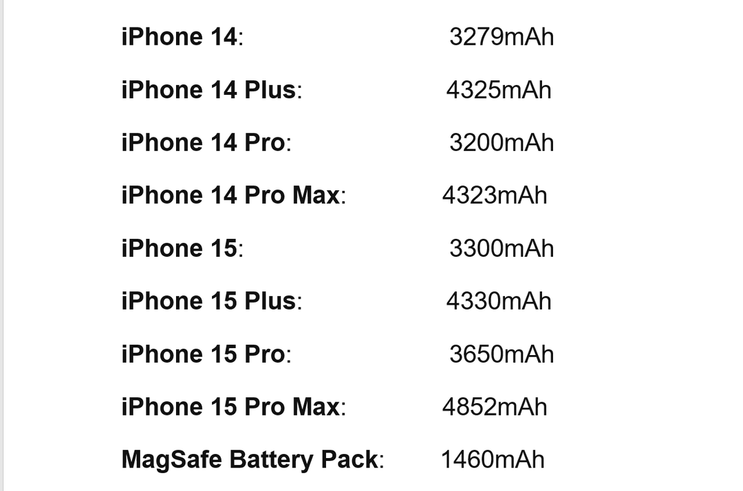 So sánh thông số dung lượng pin 18 đời iPhone: từ iPhone 2G đến iPhone 15 So sánh thông số dung lượng pin 18 đời iPhone: từ iPhone 2G đến iPhone 15