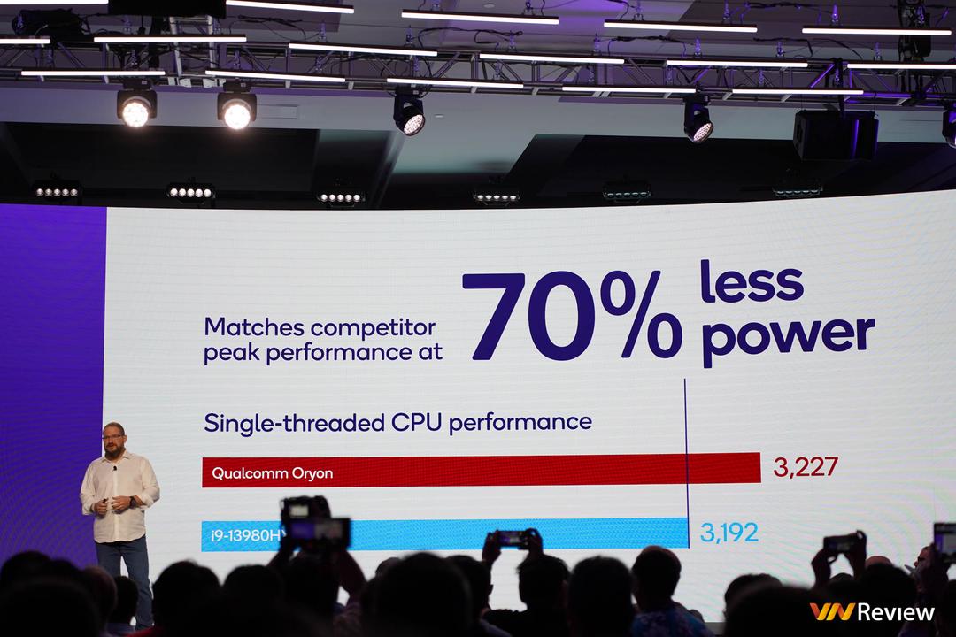 Qualcomm ra mắt Snapdragon X Elite: mạnh hơn cả Apple M2 Max, Intel Core i9-13980HX mà vẫn tiết kiệm pin hơn Qualcomm ra mắt Snapdragon X Elite: mạnh hơn cả Apple M2 Max, Intel Core i9-13980HX mà vẫn tiết kiệm pin hơn
