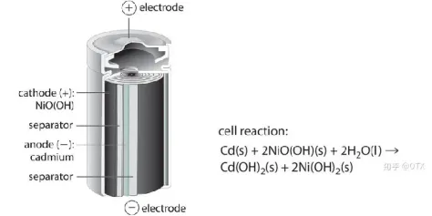 Tại sao pin điện thoại di động kém bền hơn khi sử dụng? Tại sao pin điện thoại di động kém bền hơn khi sử dụng?