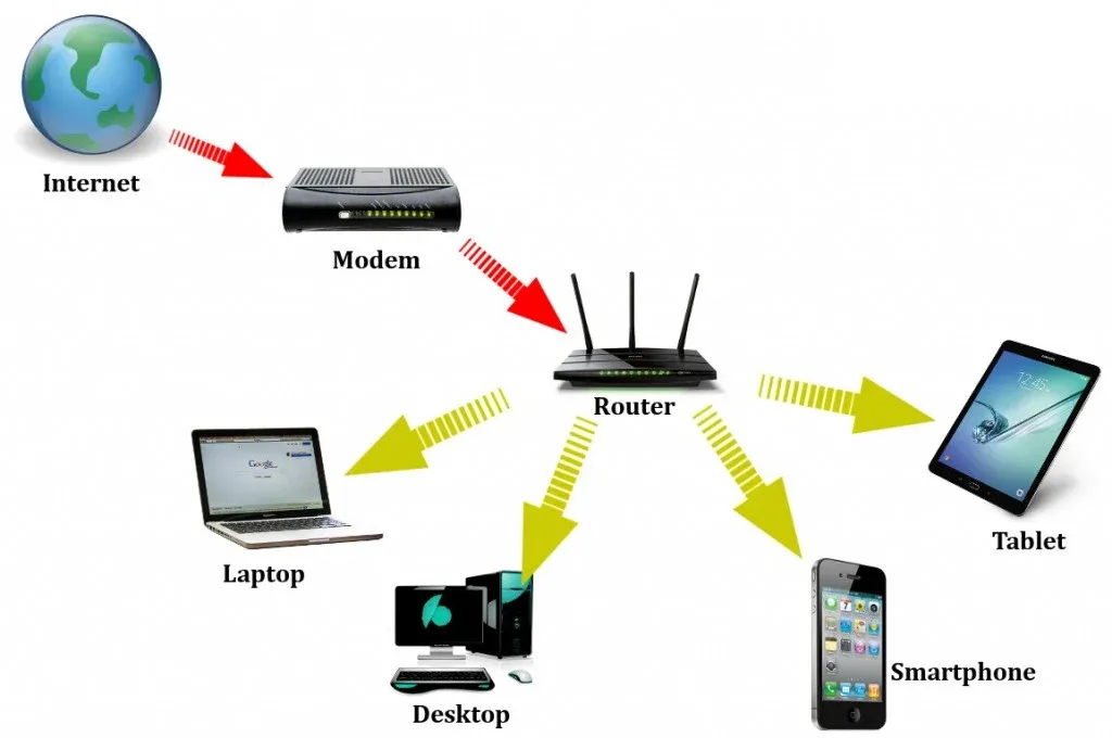 Tin được không: Khoai tây được dùng để cải thiện Wi-Fi trên máy bay Tin được không: Khoai tây được dùng để cải thiện Wi-Fi trên máy bay