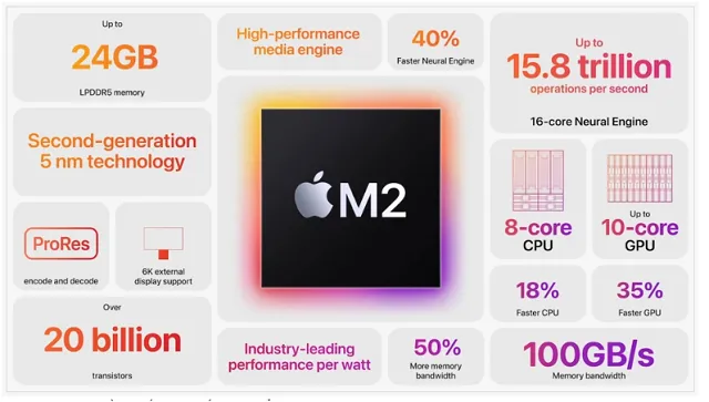 iPad Pro 2022 qua tin đồn: cấu hình, tính năng, giá bán iPad Pro 2022 qua tin đồn: cấu hình, tính năng, giá bán