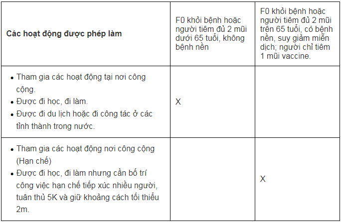 Thẻ xanh, thẻ vàng COVID-19 là gì? Ai được cấp? Thẻ xanh, thẻ vàng COVID-19 là gì? Ai được cấp?