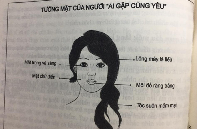 Tướng mặt phụ nữ phú quý, may mắn, hay tai quái, hiểm độc… Tướng mặt phụ nữ phú quý, may mắn, hay tai quái, hiểm độc…