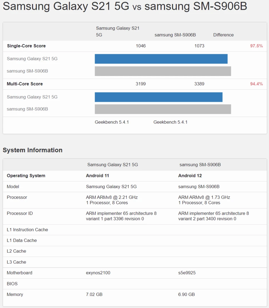 Điểm benchmark Exynos 2200 trên Galaxy S22 Ultra tiếp tục thua bản dùng Snapdragon Điểm benchmark Exynos 2200 trên Galaxy S22 Ultra tiếp tục thua bản dùng Snapdragon