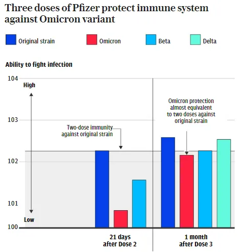 Giám đốc CDC Mỹ: Định nghĩa tiêm chủng đầy đủ sẽ sớm thay đổi, người dân nên tiêm mũi tăng cường Giám đốc CDC Mỹ: Định nghĩa tiêm chủng đầy đủ sẽ sớm thay đổi, người dân nên tiêm mũi tăng cường