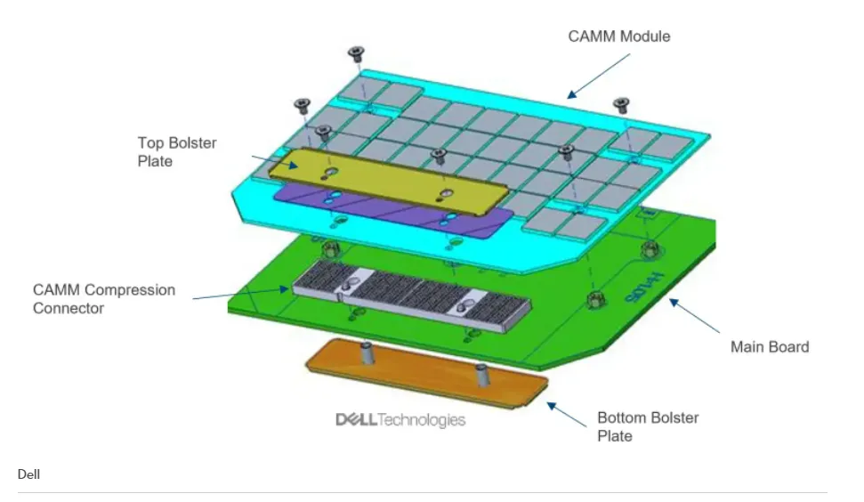 Dell chày cối bảo vệ thiết kế bộ nhớ CAMM, khẳng định không độc quyền Dell chày cối bảo vệ thiết kế bộ nhớ CAMM, khẳng định không độc quyền