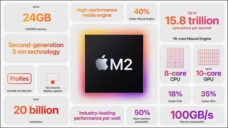 Chip Apple M2 mạnh gần gấp rưỡi M1 Chip Apple M2 mạnh gần gấp rưỡi M1