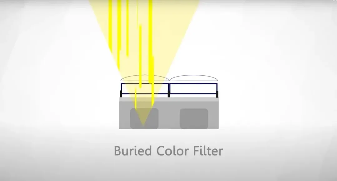 Cảm biến camera smartphone không chỉ lớn hơn mà còn thông minh hơn Cảm biến camera smartphone không chỉ lớn hơn mà còn thông minh hơn