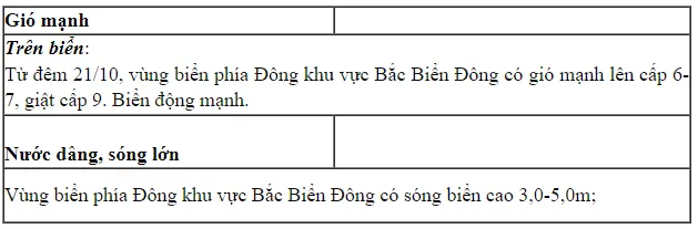 Thời tiết ngày 21/10/2022: Áp thấp nhiệt đới xuất hiện gần biển Đông Thời tiết ngày 21/10/2022: Áp thấp nhiệt đới xuất hiện gần biển Đông