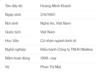 Một trong 4 người sở hữu Ferrari 488 tại Việt Nam, đại gia Hoàng Kim Khánh, là ai? Một trong 4 người sở hữu Ferrari 488 tại Việt Nam, đại gia Hoàng Kim Khánh, là ai?