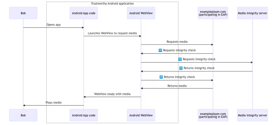 Với động thái mới này, Youtube có thể vĩnh viễn đóng hòm Youtube Vanced Với động thái mới này, Youtube có thể vĩnh viễn đóng hòm Youtube Vanced