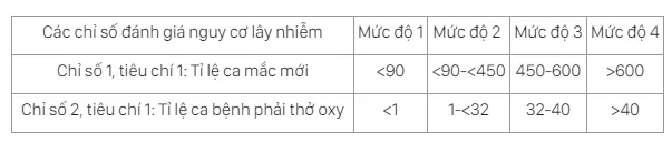 Bộ Y tế có hướng dẫn mới về cấp độ dịch, gần như cả nước thành vùng xanh Bộ Y tế có hướng dẫn mới về cấp độ dịch, gần như cả nước thành vùng xanh