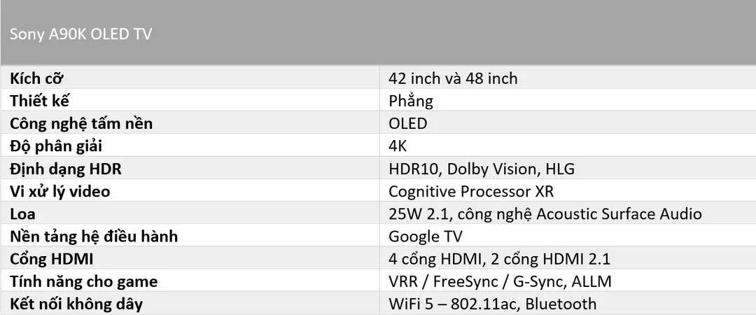 Những điểm mới trên các dòng TV Sony 2022 ở Việt Nam Những điểm mới trên các dòng TV Sony 2022 ở Việt Nam