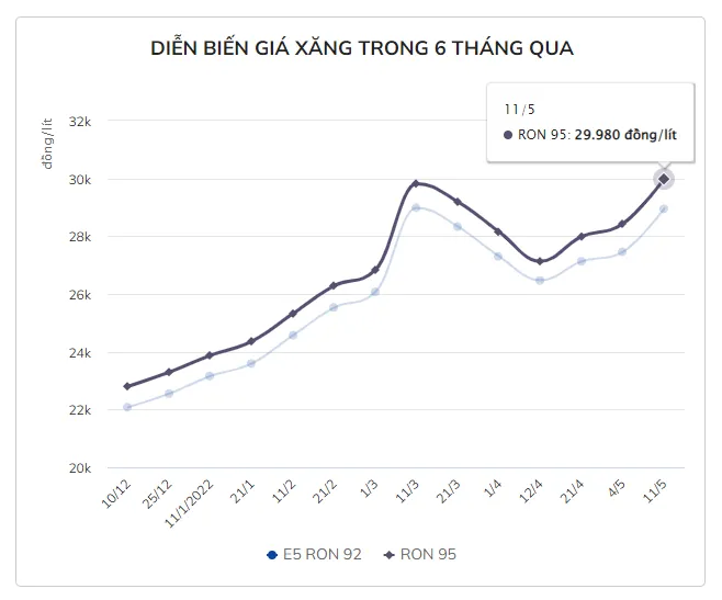 Lùi ngày điều chỉnh giá xăng Lùi ngày điều chỉnh giá xăng