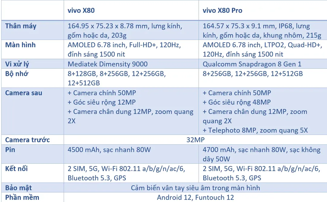 Bộ đôi vivo X80 và vivo X80 Pro sắp được đưa về Việt Nam Bộ đôi vivo X80 và vivo X80 Pro sắp được đưa về Việt Nam
