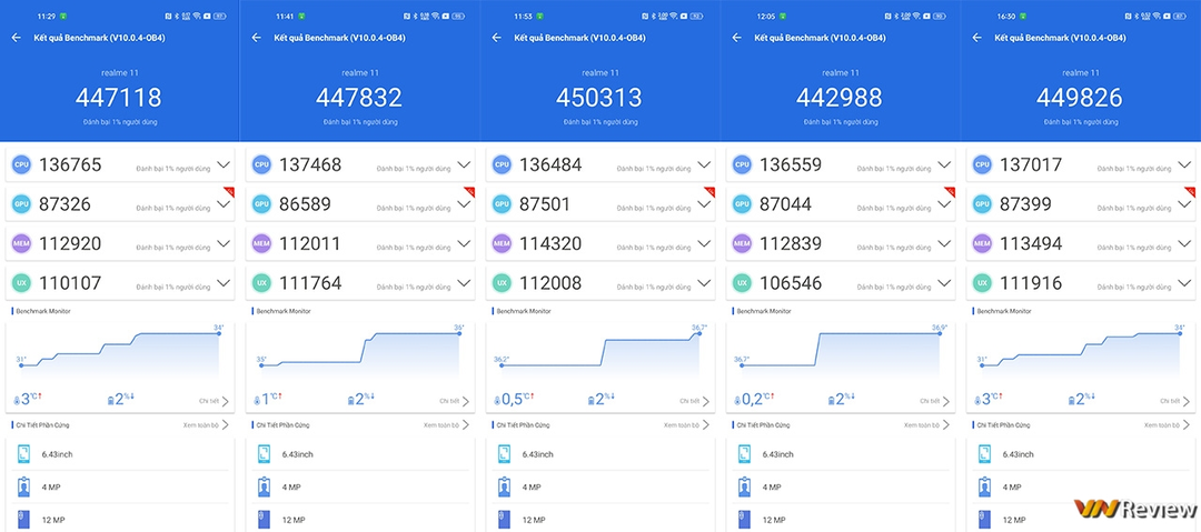 Đánh giá realme 11: tập trung vào những điều thiết yếu Đánh giá realme 11: tập trung vào những điều thiết yếu