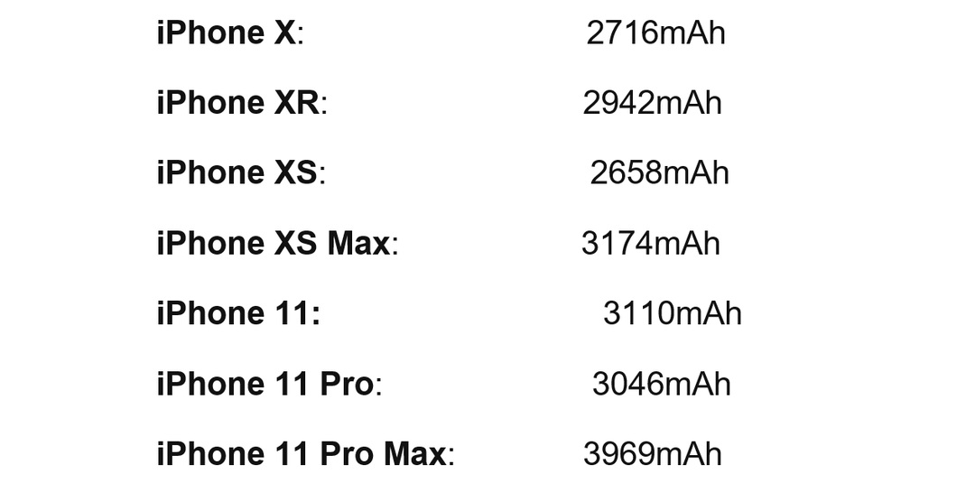 So sánh thông số dung lượng pin 18 đời iPhone: từ iPhone 2G đến iPhone 15 So sánh thông số dung lượng pin 18 đời iPhone: từ iPhone 2G đến iPhone 15