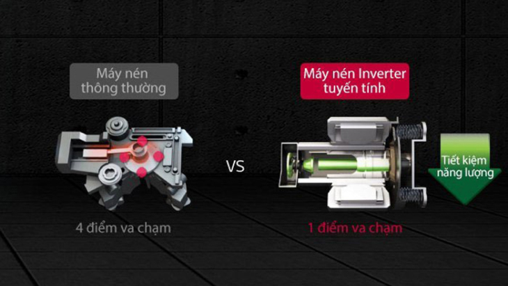 Rước bực vào người khi bỏ ra 2.000 USD mua tủ lạnh LG, dùng vài năm đã hỏng máy nén Rước bực vào người khi bỏ ra 2.000 USD mua tủ lạnh LG, dùng vài năm đã hỏng máy nén