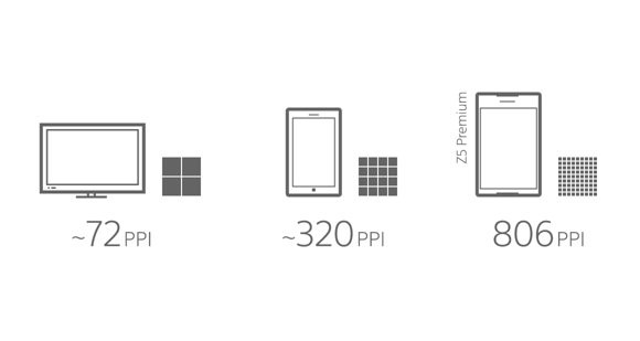 Nhìn lại chiếc điện thoại có màn hình 4K đầu tiên: Sony Xperia Z5 Premium Nhìn lại chiếc điện thoại có màn hình 4K đầu tiên: Sony Xperia Z5 Premium