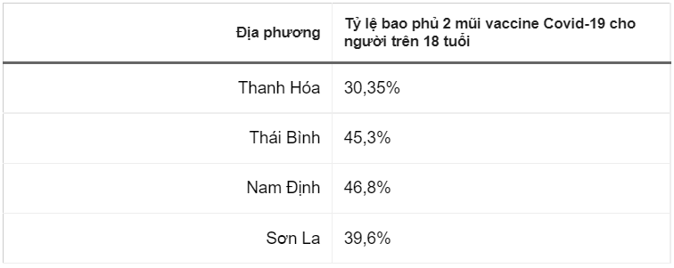 TP.HCM, Hà Nội dẫn đầu cả nước về số ca mắc mới trong ngày TP.HCM, Hà Nội dẫn đầu cả nước về số ca mắc mới trong ngày