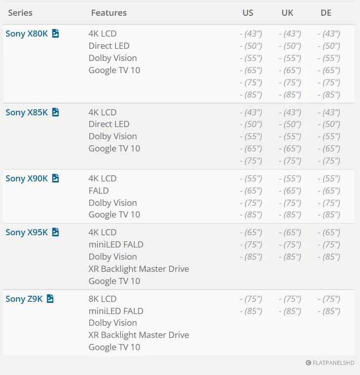 Sony ra mắt TV LCD 2022 tại CES, chính thức tham gia sân chơi mini-LED Sony ra mắt TV LCD 2022 tại CES, chính thức tham gia sân chơi mini-LED