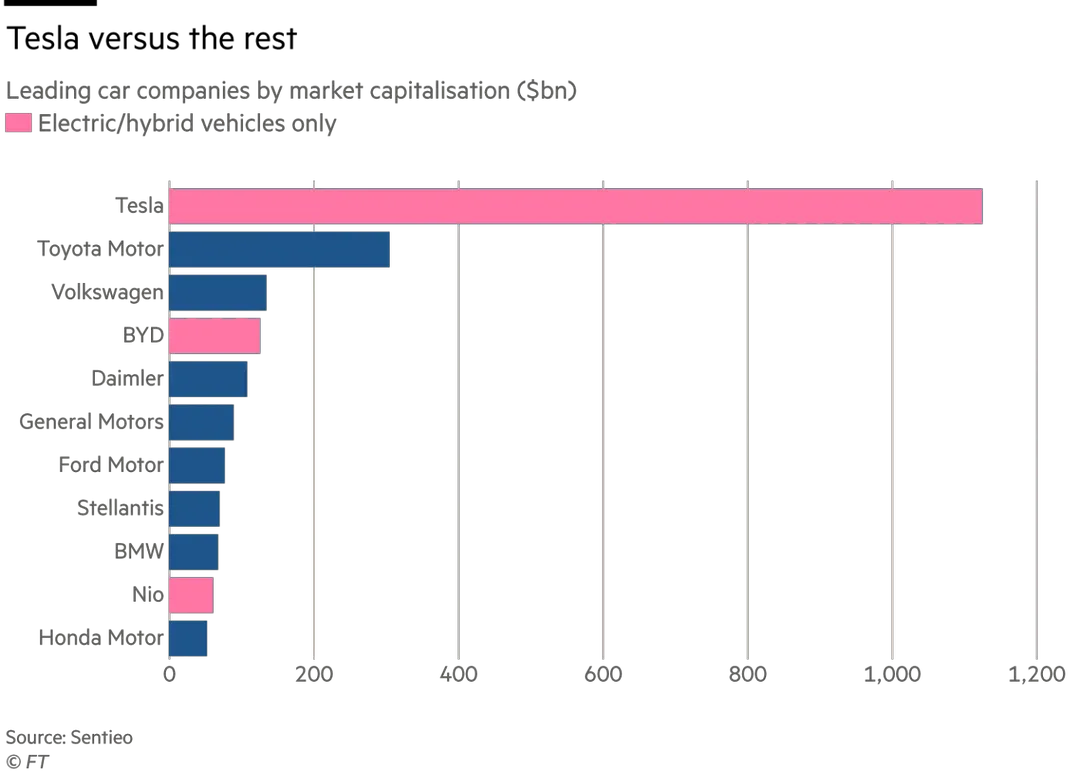Xe ô tô điện: cuộc cách mạng đã chính thức bắt đầu Xe ô tô điện: cuộc cách mạng đã chính thức bắt đầu