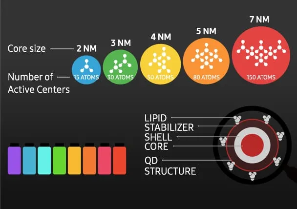 Tìm hiểu về công nghệ màn hình QD-OLED của Samsung vừa gây ấn tượng mạnh tại CES 2022 Tìm hiểu về công nghệ màn hình QD-OLED của Samsung vừa gây ấn tượng mạnh tại CES 2022