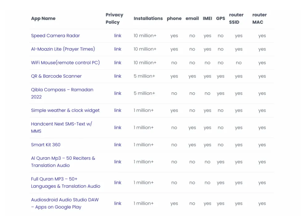 11 ứng dụng Android thu thập dữ liệu hàng triệu người dùng 11 ứng dụng Android thu thập dữ liệu hàng triệu người dùng