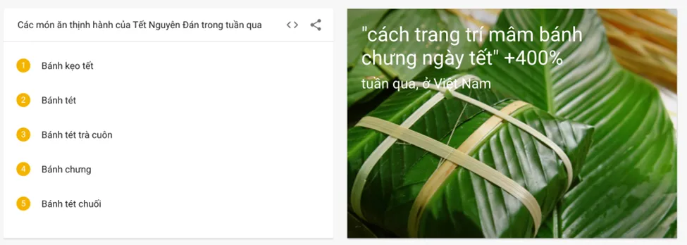 Người Việt Tìm Kiếm Gì Vào Dịp Tết Nguyên Đán 2023? Người Việt Tìm Kiếm Gì Vào Dịp Tết Nguyên Đán 2023?