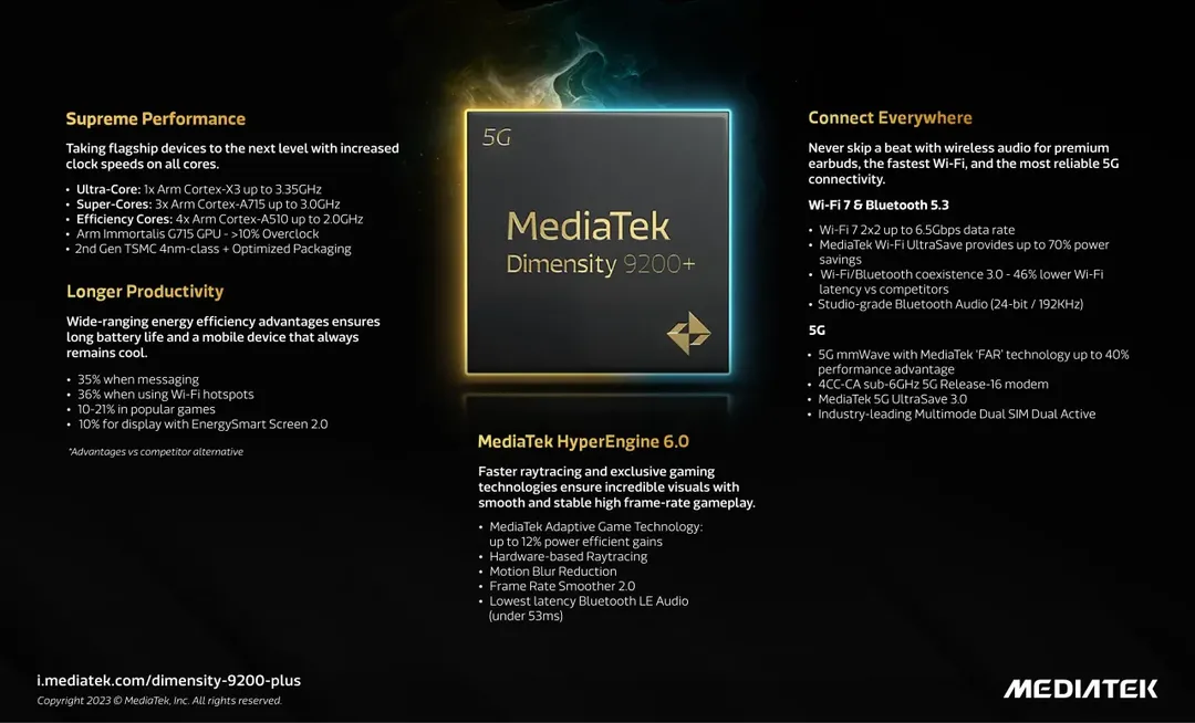 MediaTek Dimensity 9200+ trình làng: cạnh tranh Snapdragon 8 Gen 2, sẵn sàng cho các flagship MediaTek Dimensity 9200+ trình làng: cạnh tranh Snapdragon 8 Gen 2, sẵn sàng cho các flagship