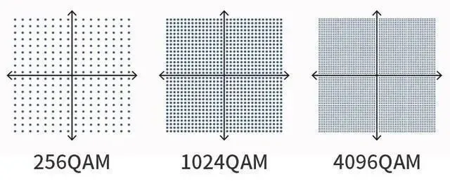 Tôi thậm chí còn không hiểu Wi-Fi 6, vậy tại sao đã phải nghĩ về Wi-Fi 7? Tôi thậm chí còn không hiểu Wi-Fi 6, vậy tại sao đã phải nghĩ về Wi-Fi 7?