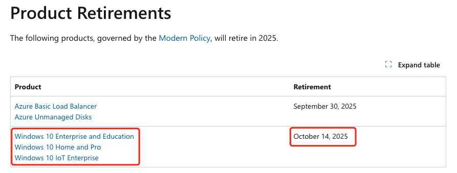 Windows 10 sẽ bị khai tử sau 2 năm nữa, đủ khiến 240 triệu PC bị loại bỏ? ! Windows 10 sẽ bị khai tử sau 2 năm nữa, đủ khiến 240 triệu PC bị loại bỏ? !