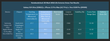 iPhone 15 Pro vs. Galaxy S24 Ultra vs. Vivo X100 Pro đọ điểm geekbench iPhone 15 Pro vs. Galaxy S24 Ultra vs. Vivo X100 Pro đọ điểm geekbench