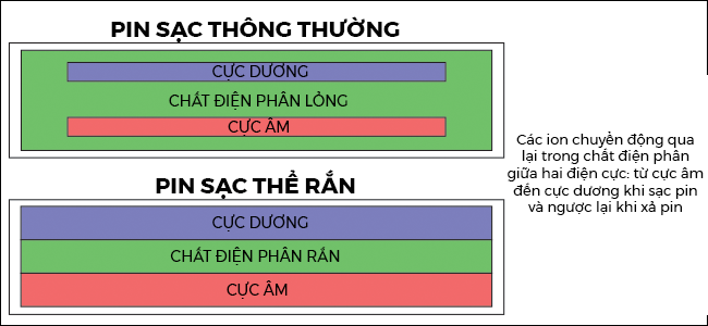 Những đột phá mới trong ngành pin xe điện đến từ Trung Quốc Những đột phá mới trong ngành pin xe điện đến từ Trung Quốc