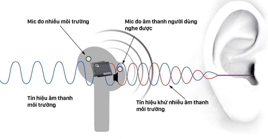 Không phải Bphone, AirB Pro mới là sản phẩm phức tạp nhất Bkav từng chế tạo Không phải Bphone, AirB Pro mới là sản phẩm phức tạp nhất Bkav từng chế tạo