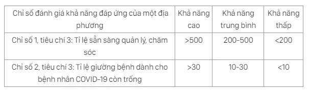 Bộ Y tế có hướng dẫn mới về cấp độ dịch, gần như cả nước thành vùng xanh Bộ Y tế có hướng dẫn mới về cấp độ dịch, gần như cả nước thành vùng xanh