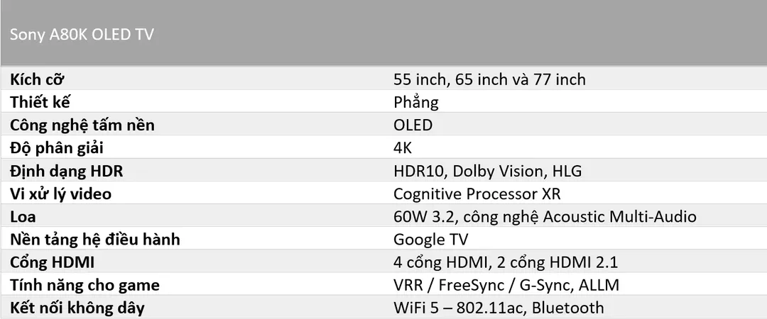 Những điểm mới trên các dòng TV Sony 2022 ở Việt Nam Những điểm mới trên các dòng TV Sony 2022 ở Việt Nam