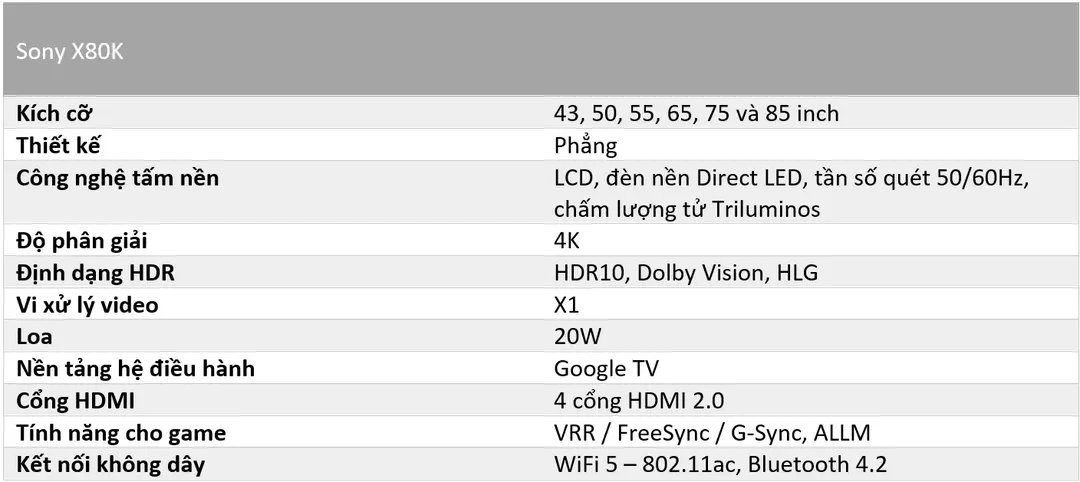 Những điểm mới trên các dòng TV Sony 2022 ở Việt Nam Những điểm mới trên các dòng TV Sony 2022 ở Việt Nam