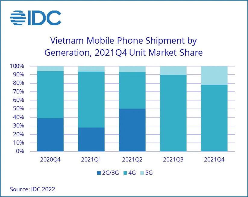 Sếp MediaTek: Việt Nam là một thị trường thực sự đáng giá để khai thác Sếp MediaTek: Việt Nam là một thị trường thực sự đáng giá để khai thác
