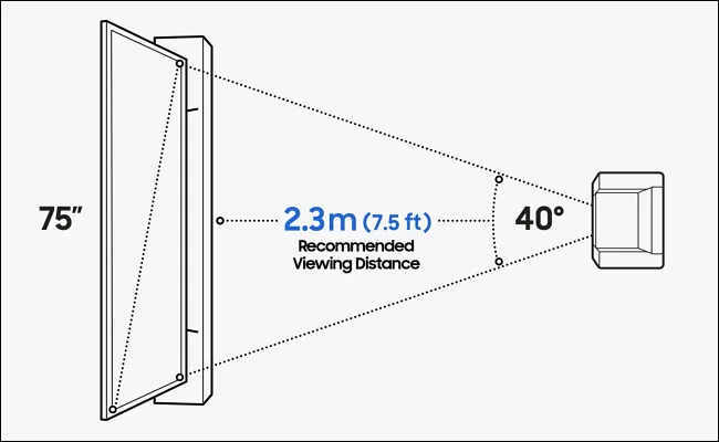 Bạn sẽ bổ ngửa khi nhìn vào khoảng cách xem TV lý tưởng theo khuyến nghị của chuyên gia và các hãng Bạn sẽ bổ ngửa khi nhìn vào khoảng cách xem TV lý tưởng theo khuyến nghị của chuyên gia và các hãng