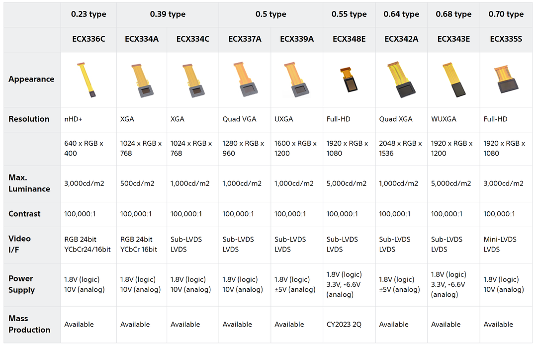 Màn hình trên Vision Pro 3.500 USD có gì đặc biệt mà Apple phải trả cho Sony tới 700 USD? Màn hình trên Vision Pro 3.500 USD có gì đặc biệt mà Apple phải trả cho Sony tới 700 USD?