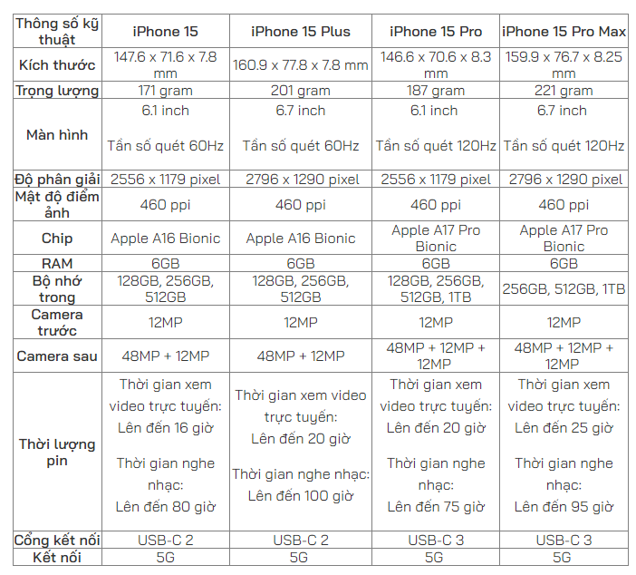 Cấu hình iPhone 15 Pro Max: Tất tần tật những gì bạn cần biết về flagship cao cấp nhất của Apple Cấu hình iPhone 15 Pro Max: Tất tần tật những gì bạn cần biết về flagship cao cấp nhất của Apple
