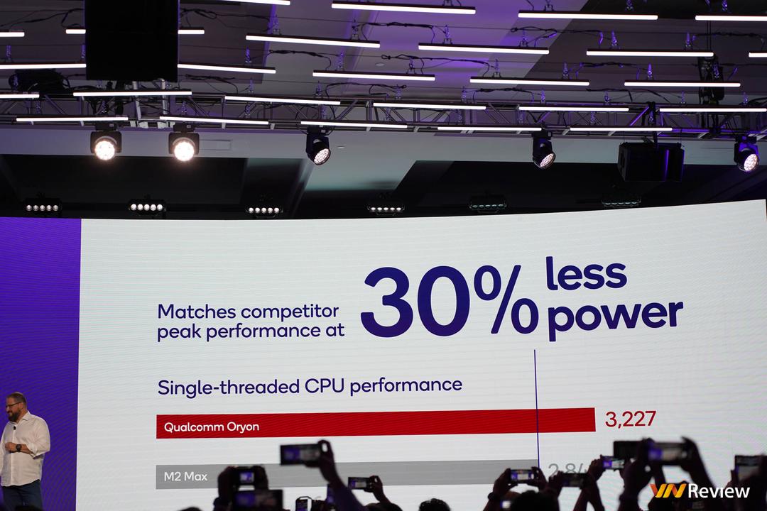 Qualcomm ra mắt Snapdragon X Elite: mạnh hơn cả Apple M2 Max, Intel Core i9-13980HX mà vẫn tiết kiệm pin hơn Qualcomm ra mắt Snapdragon X Elite: mạnh hơn cả Apple M2 Max, Intel Core i9-13980HX mà vẫn tiết kiệm pin hơn