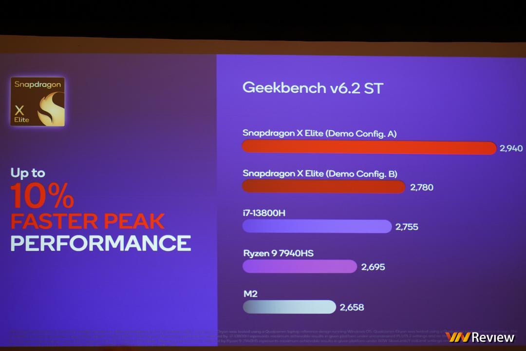 Qualcomm công bố điểm benchmark của laptop chạy chip Snapdragon X Elite, tiếp tục vượt mặt Apple, Intel, AMD Qualcomm công bố điểm benchmark của laptop chạy chip Snapdragon X Elite, tiếp tục vượt mặt Apple, Intel, AMD