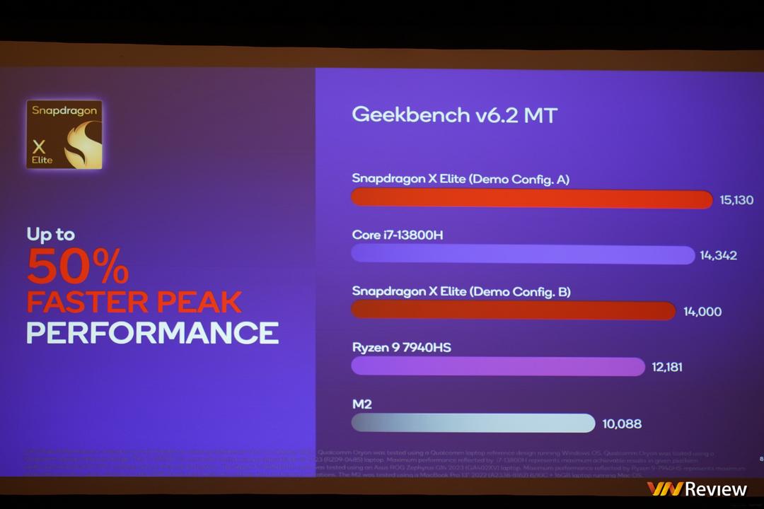 Qualcomm công bố điểm benchmark của laptop chạy chip Snapdragon X Elite, tiếp tục vượt mặt Apple, Intel, AMD Qualcomm công bố điểm benchmark của laptop chạy chip Snapdragon X Elite, tiếp tục vượt mặt Apple, Intel, AMD