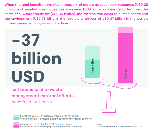 Apple tuyên bố giúp người dùng tái chế iPhone miễn phí nhưng một chuyên gia đã chỉ ra câu chuyện thật sự ẩn giấu phía sau Apple tuyên bố giúp người dùng tái chế iPhone miễn phí nhưng một chuyên gia đã chỉ ra câu chuyện thật sự ẩn giấu phía sau