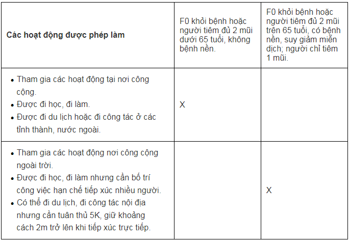 Thẻ xanh, thẻ vàng COVID-19 là gì? Ai được cấp? Thẻ xanh, thẻ vàng COVID-19 là gì? Ai được cấp?