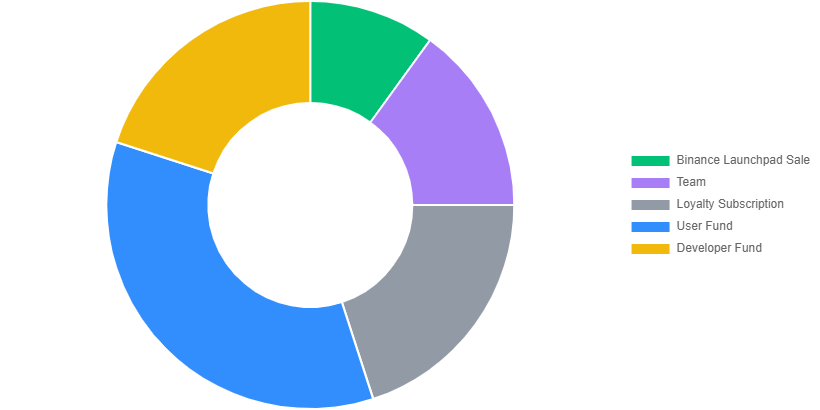 Lazio Fan Token (LAZIO) là gì? Binance Launchpad ra mắt IEO thứ 22 Lazio Fan Token (LAZIO) là gì? Binance Launchpad ra mắt IEO thứ 22
